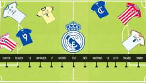 Dean Huijsen: Profile, Transfer History & Why Real Madrid Signed Him